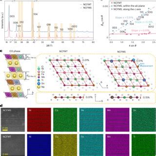 electron configuration of oxide ion|Tailoring planar strain for robust structural stability in  .